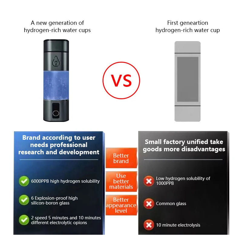 Factory Direct Hydrogen Rich Water Generator Bottle SPE & PEM Tech 6000PPB Dual Chamber Maker Ionizer H2 Inhalation Device